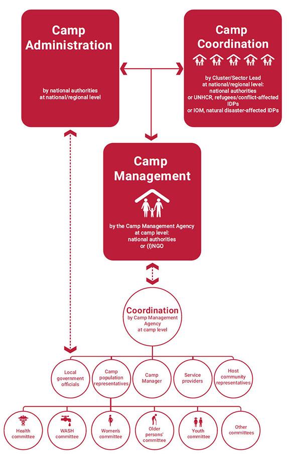 Chapter 4: Coordination With Partners